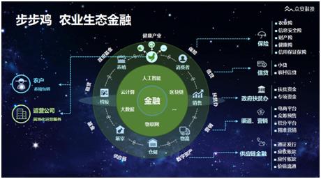 广州区块链技术-第1张图片-高峡链闻网