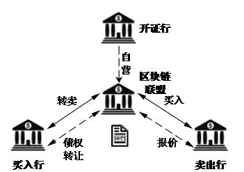 区块链金融业务-第1张图片-高峡链闻网