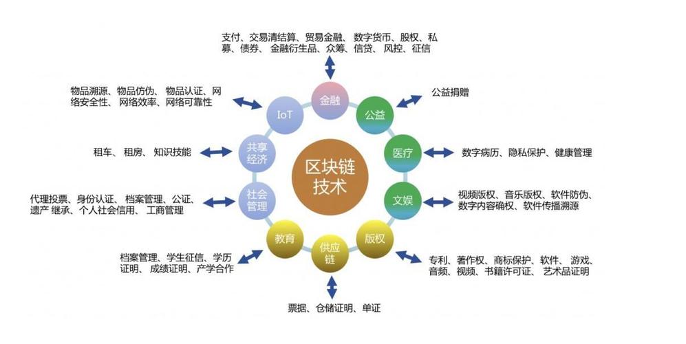 形容区块链的核心技术是什么-第1张图片-高峡链闻网