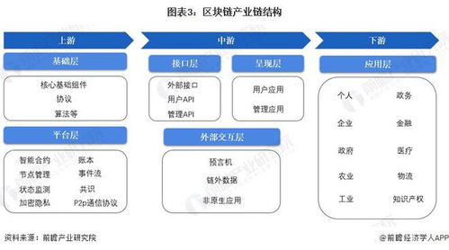 新兴区块链研究中心地址-第1张图片-高峡链闻网