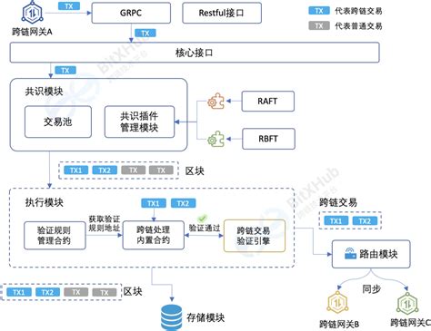 区块链的机制有哪些-第1张图片-高峡链闻网