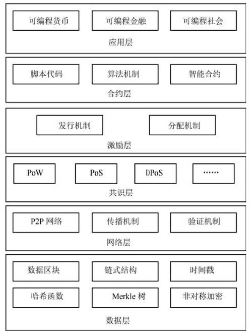 区块链开发是什么公司做的工作-第1张图片-高峡链闻网