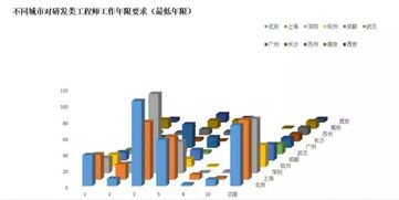 区块链相关职业-第1张图片-高峡链闻网