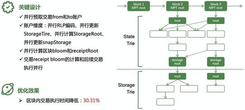 区块链管理-第1张图片-高峡链闻网