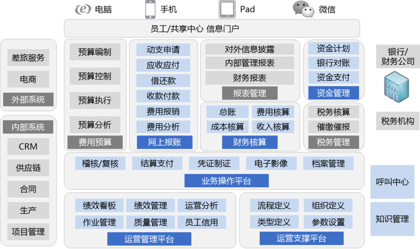 区块链公司如何发展财务制度-第1张图片-高峡链闻网