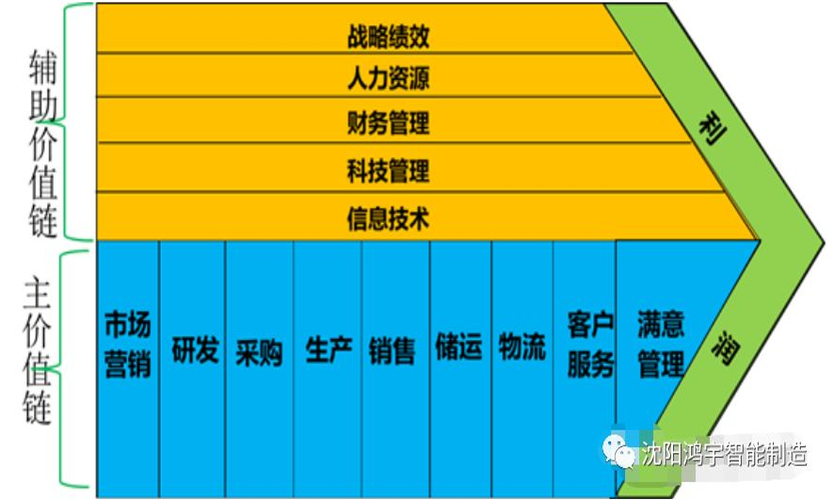 区块链价值链双链融合-第1张图片-高峡链闻网