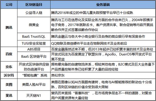 区块链模式的数字经济与互联网-第1张图片-高峡链闻网