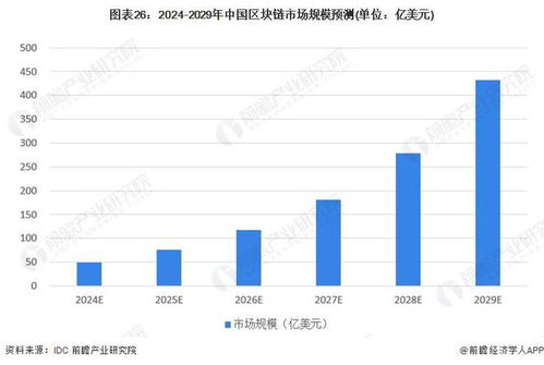 新区块链项目-第1张图片-高峡链闻网