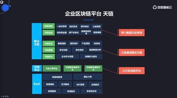 区块链解决方案发布网站怎么写-第1张图片-高峡链闻网