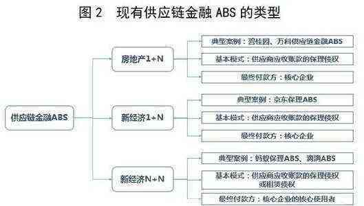 区块链技术在供应链管理中的研究-第1张图片-高峡链闻网