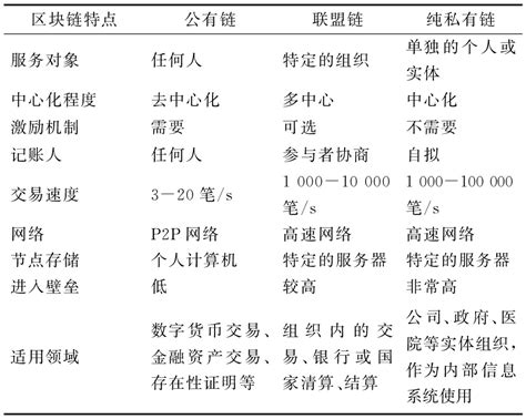 区块链系统定制-第1张图片-高峡链闻网