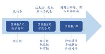 区块链公链映射范围是多少-第1张图片-高峡链闻网