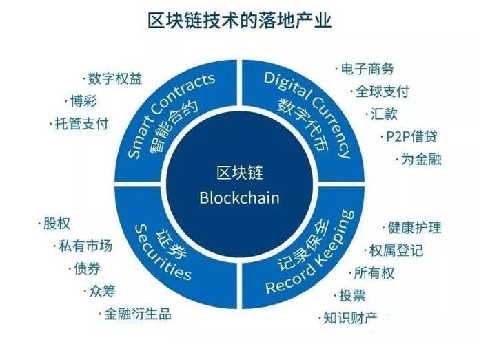 区块链的四大核心技术基石-第1张图片-高峡链闻网