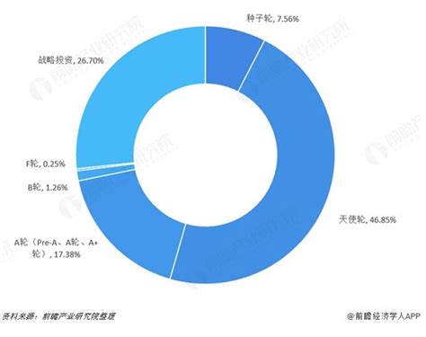 四川成都区块链公司-第1张图片-高峡链闻网