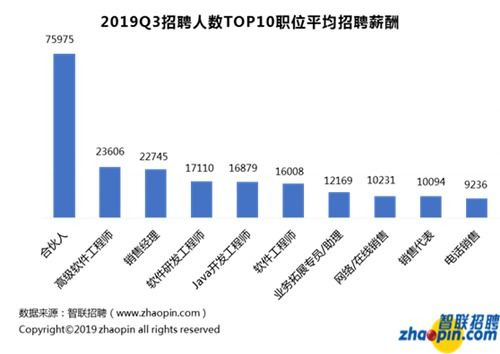 区块链商务局招聘要求-第1张图片-高峡链闻网