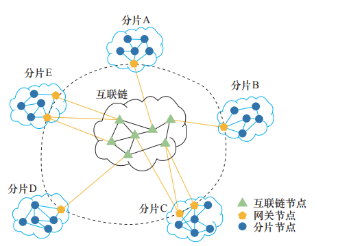 树图区块链是什么币-第1张图片-高峡链闻网