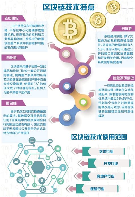 什么叫区块链智慧交易平台-第1张图片-高峡链闻网