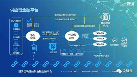 区块链在金融领域存在的风险案例-第1张图片-高峡链闻网