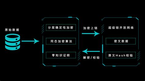 游戏区块链客服工作-第1张图片-高峡链闻网