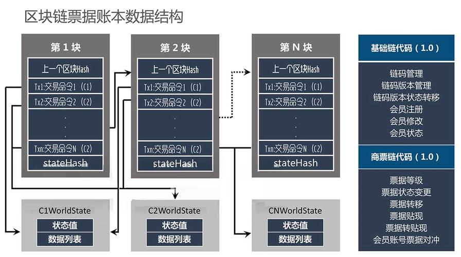 区块链合约管理-第1张图片-高峡链闻网