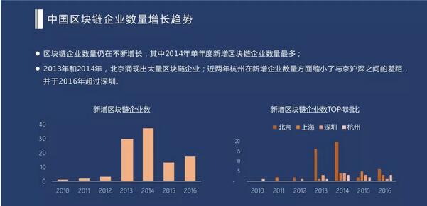 区块链前景展望-第1张图片-高峡链闻网