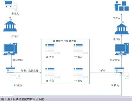 民生银行最近网点查询-第1张图片-高峡链闻网