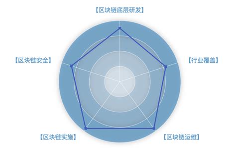 区块链公司的应用领域-第1张图片-高峡链闻网