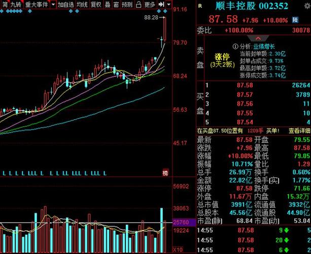 区块链板块大涨-第1张图片-高峡链闻网