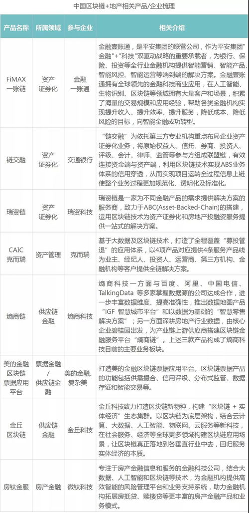 区块链房产租赁行业现状分析-第1张图片-高峡链闻网