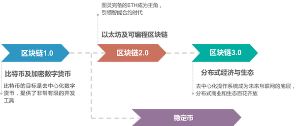 区块链账本为什么难篡改呢-第1张图片-高峡链闻网