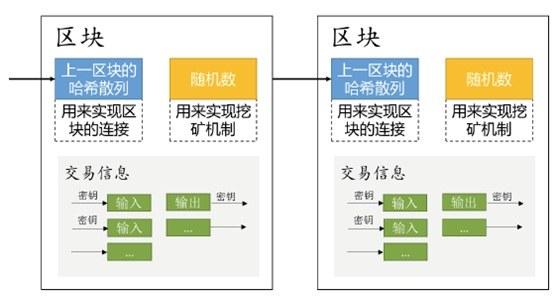 区块链的运用-第1张图片-高峡链闻网