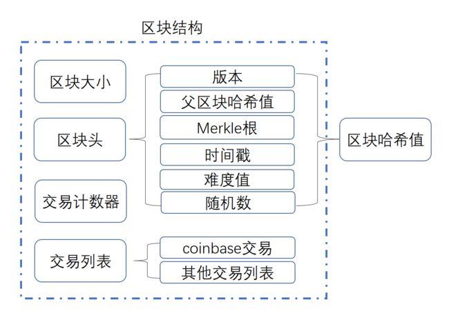 区块链如何存储海量数据-第1张图片-高峡链闻网