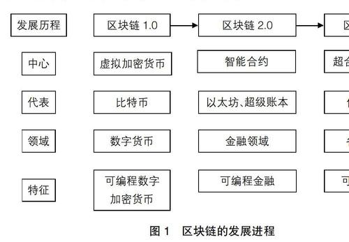 区块链供应链-第1张图片-高峡链闻网