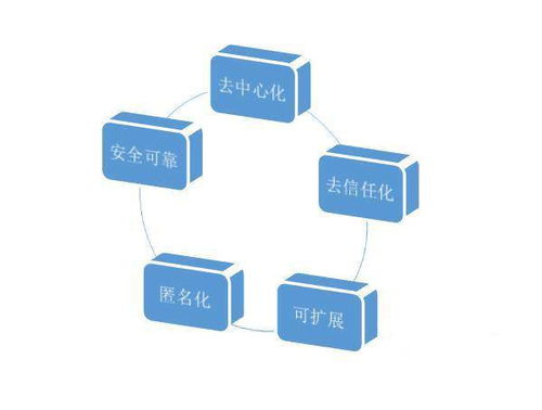 数字藏品有啥用-第1张图片-高峡链闻网