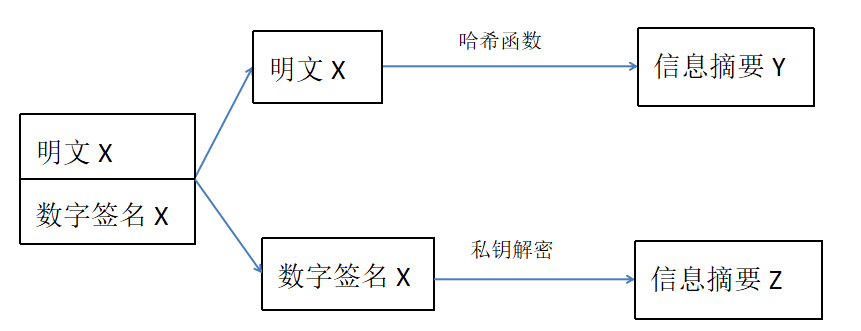 区块链是密码学-第1张图片-高峡链闻网