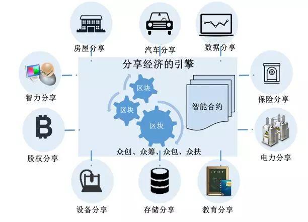 秒音科技股份分红-第1张图片-高峡链闻网