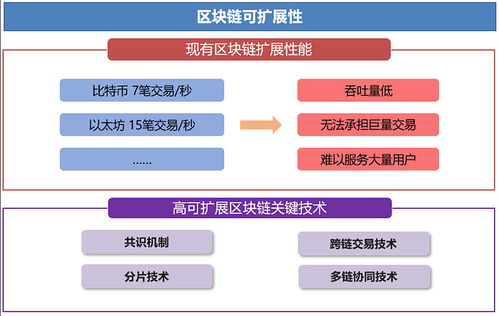 区块链产业布局包括什么-第1张图片-高峡链闻网