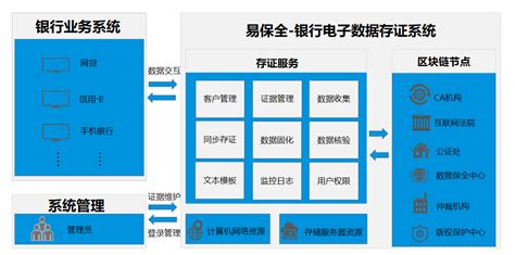 区块链技术是怎么解决数字版问题-第1张图片-高峡链闻网