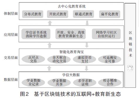 区块链教育机构-第1张图片-高峡链闻网