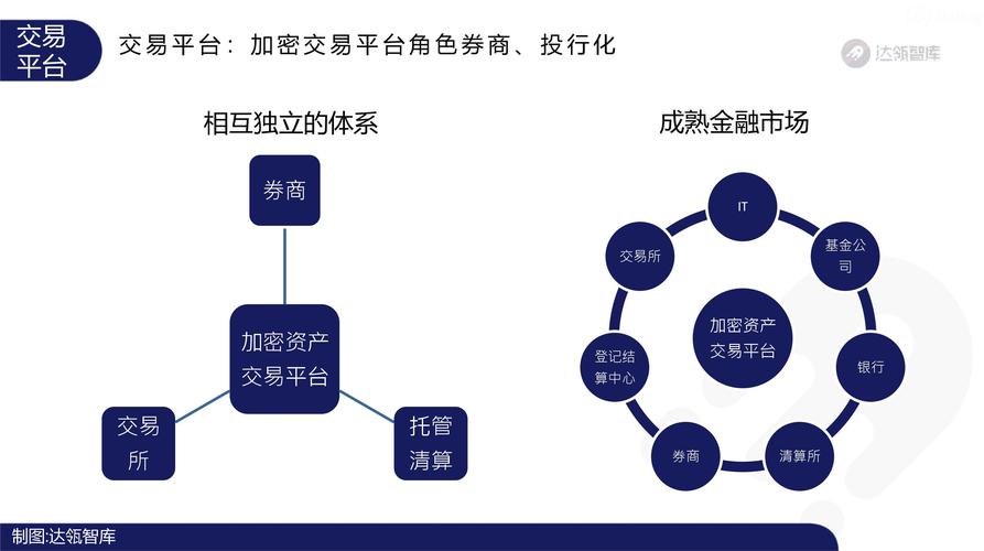 区块链企业估值排名-第1张图片-高峡链闻网