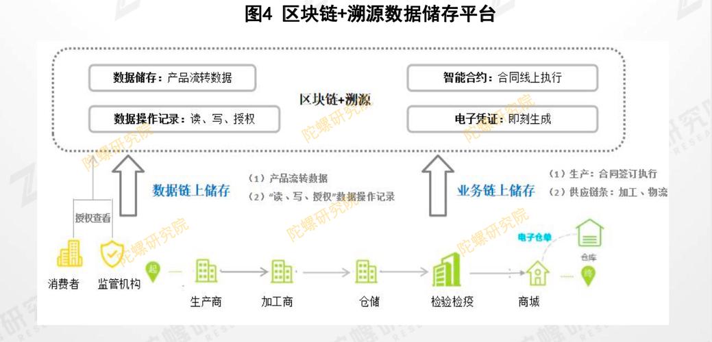 区块链企业案例分析-第1张图片-高峡链闻网