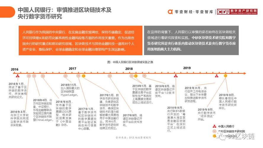 中国银行区块链-第1张图片-高峡链闻网