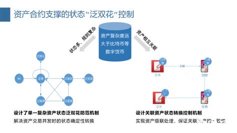 区块链发展的三个阶段-第1张图片-高峡链闻网