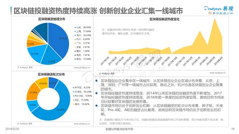 区块链已经在哪些行业应用-第1张图片-高峡链闻网