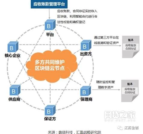 区块链的实际意义-第1张图片-高峡链闻网