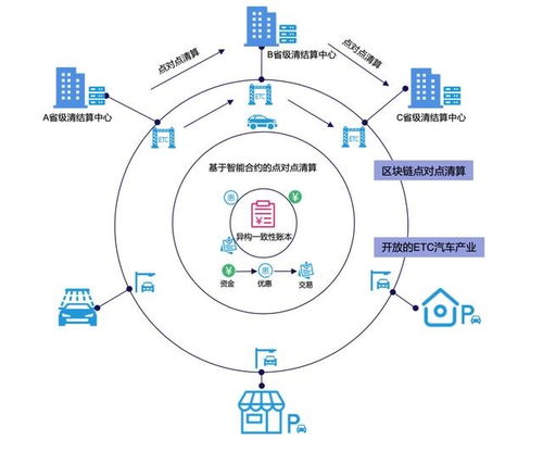 如何利用区块链技术挣钱-第1张图片-高峡链闻网