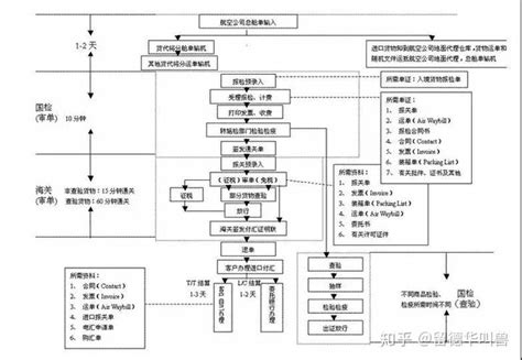 区块链产业链的构成要素-第1张图片-高峡链闻网