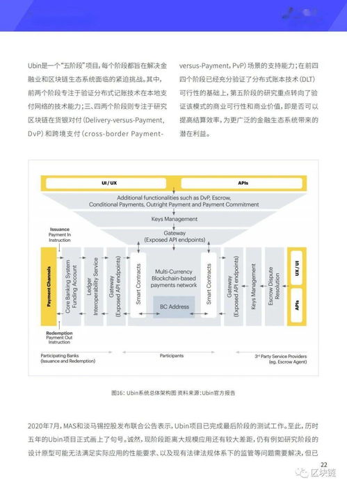 区块链在国际结算中的应用-第1张图片-高峡链闻网