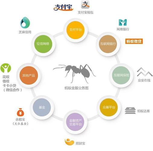 蚂蚁区块链怎么玩-第1张图片-高峡链闻网