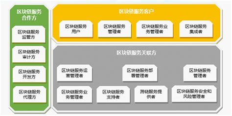 区块链系统层级架构及具体内容-第1张图片-高峡链闻网